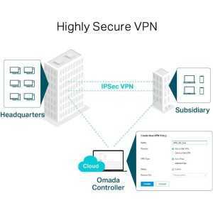 ROUTER VPN TP-LINK TL-ER7206 MULTI WAN GIGABIT SAFESTREAM