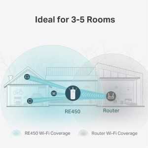 WIRELESS REPEATER TP-LINK RE450 DUAL BAND