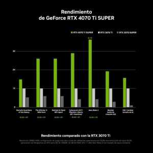 TARJETA DE VIDEO NVIDIA PNY RTX4070TI SUPER GAMING VERTO OC GDDR6X PCIE 4.0