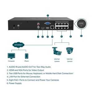 GRABADOR IP NVR TP-LINK VIGI 8 CH IP 1HDD H265+ POE