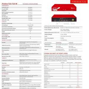 FIREWALL WATCHGUARD FIREBOX T25 NFR 1YR TOTAL SECURITY SUITE