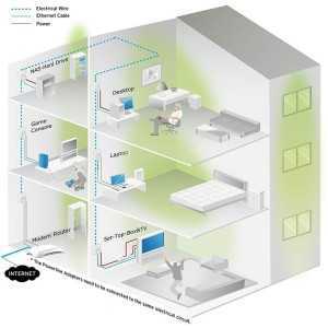 POWERLINE TP-LINK TL-PA4010PKIT ETHERNET 2UDS + ENCHUFE