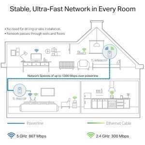 POWERLINE TP-LINK TL-WPA8631P ETHERNET AV1300 + ENCHUFE KIT 2UD