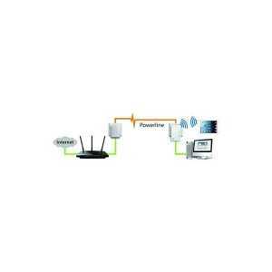 POWERLINE TP-LINK TL-WPA4220TKIT KIT 3 WIFI 300MB